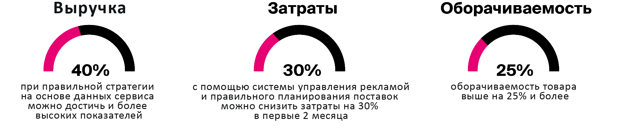 Анабар: сервис аналитики и продвижения на маркетплейсах - Минусинск