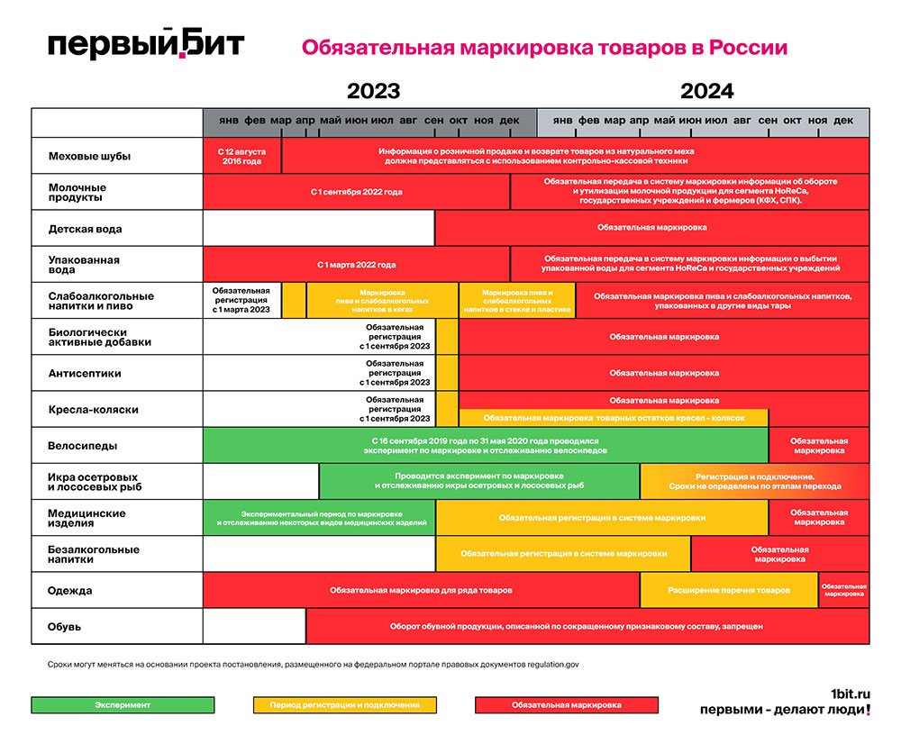 Маркировка в 1С - Подключение и настройка под ключ! - Минусинск